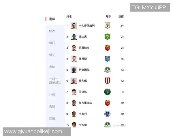 战疫足球球星排名榜揭晓 谁是疫情期间最具影响力的球员