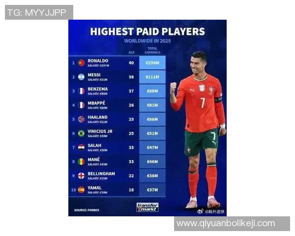 2025年全球足球新星排行榜前十名 谁将成为未来足坛的超级巨星