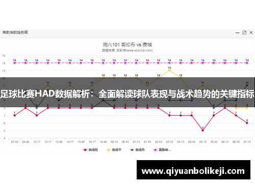 足球比赛HAD数据解析：全面解读球队表现与战术趋势的关键指标